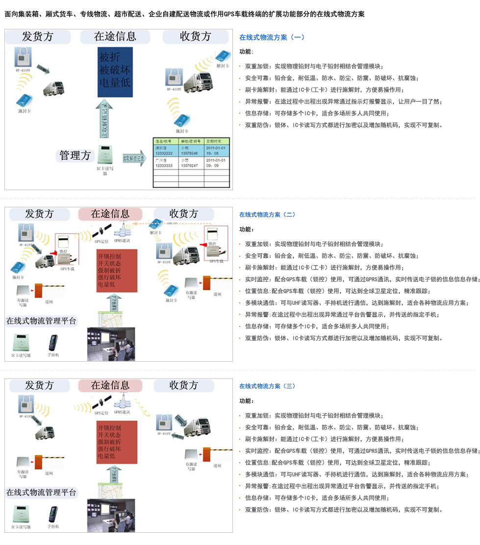 GPS电子锁应用介绍
