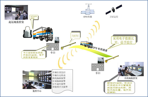 Css Template Preview