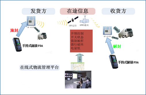 Css Template Preview